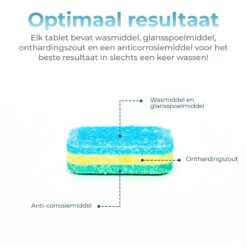 Mapache Vaatwastabletten 500 Stuks - 3 Laags - Voordeelverpakking -Dagelijkse Benodigdheden Winkel 1200x1200 209