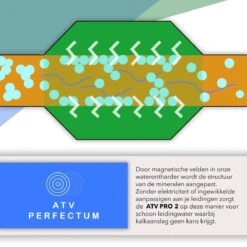 ATV PRO 2 ULTRA Magnetische Waterontharder - Waterontharder Magneet - Waterontharder Waterleiding - Anti Kalk - Ontkalker 12 ATV PRO 2 ULTRA Magnetische Waterontharder - Waterontharder Magneet - Waterontharder Waterleiding - Anti Kalk - Ontkalker -Dagelijkse Benodigdheden Winkel 1200x1200 265