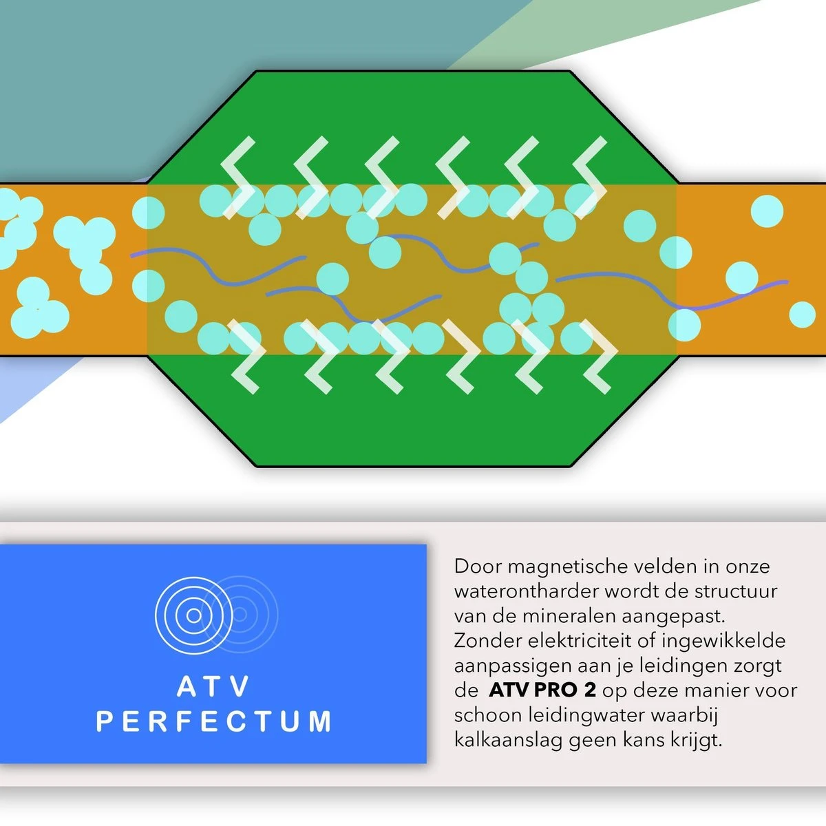 ATV PRO 2 ULTRA Magnetische Waterontharder - Waterontharder Magneet - Waterontharder Waterleiding - Anti Kalk - Ontkalker 5 ATV PRO 2 ULTRA Magnetische Waterontharder - Waterontharder Magneet - Waterontharder Waterleiding - Anti Kalk - Ontkalker - Afbeelding 3